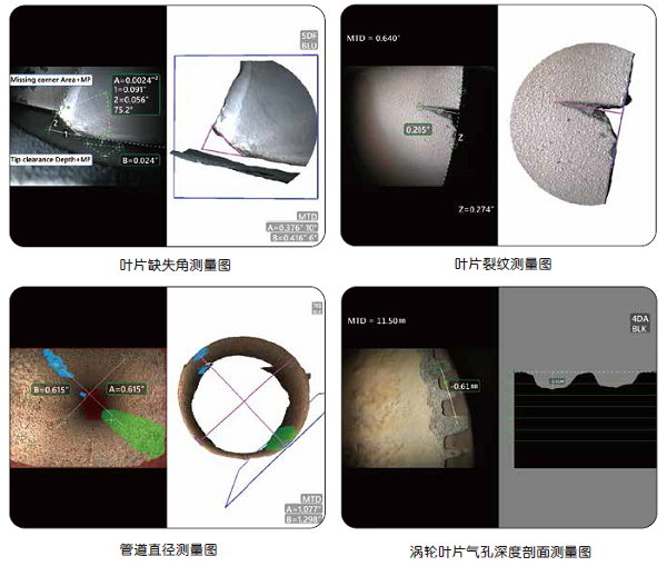 韋林內窺鏡三維立體測量示意圖